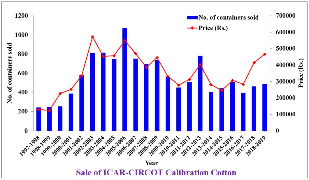 image of Calibration-Cotton-Image-2