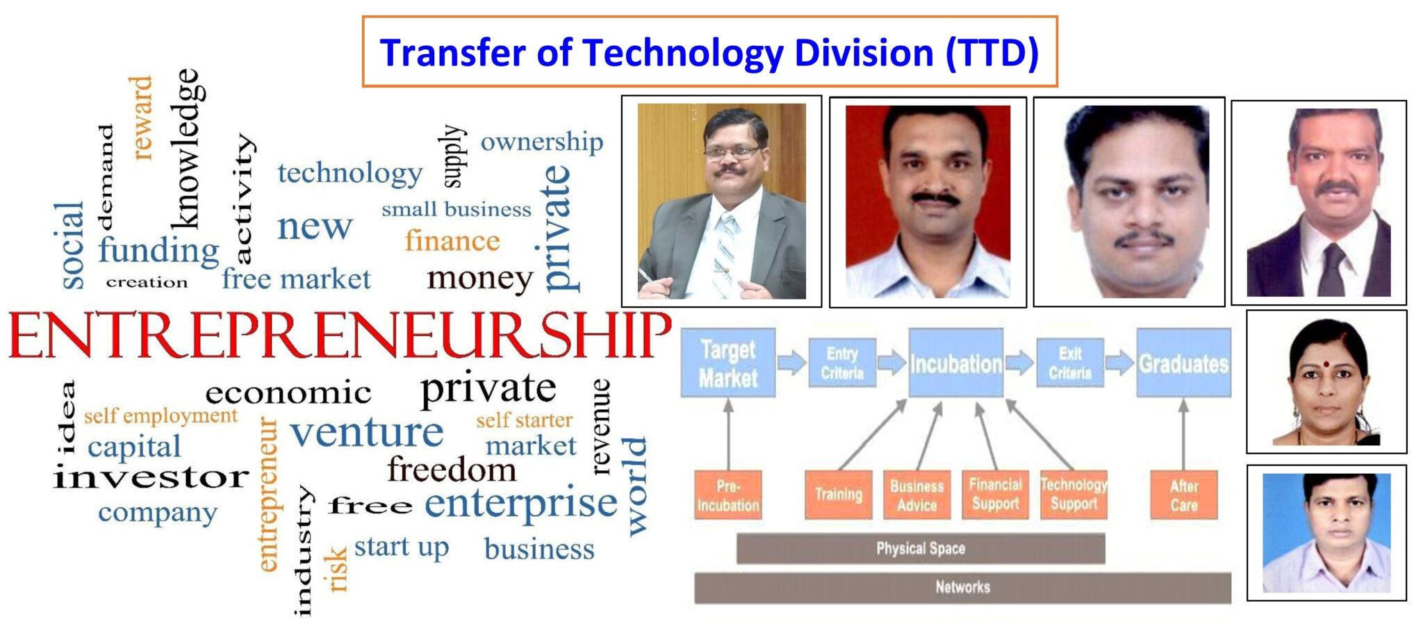 Engineering Technology Transfer Division